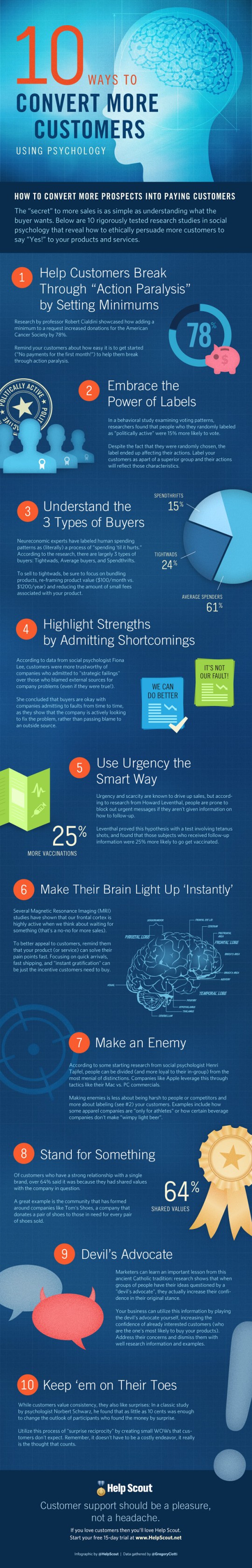 10-ways-convert-more-customers-psychology-infographic